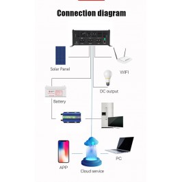 Nuovo Regolatore di carica solare 150V MPPT 30A/60A/80A/120A Inverter 12V-24V-36V-48V APP. WIFI