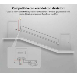 NUOVO SONOFF MINI rele' Domotica Wifi Switch interruttore Alexa Google Timer APP